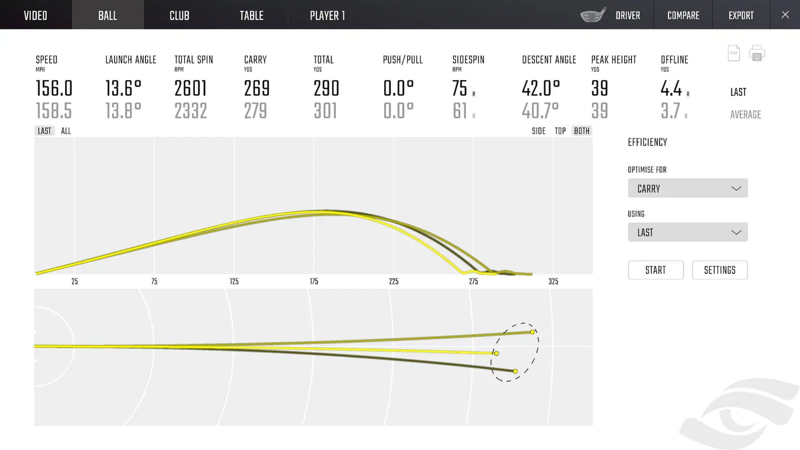 Ball Data Metrics