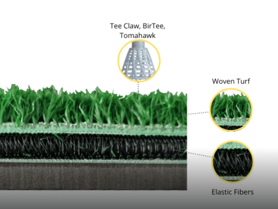 SIGPRO 3D 5'x5' Golf Mat - Golf My Space