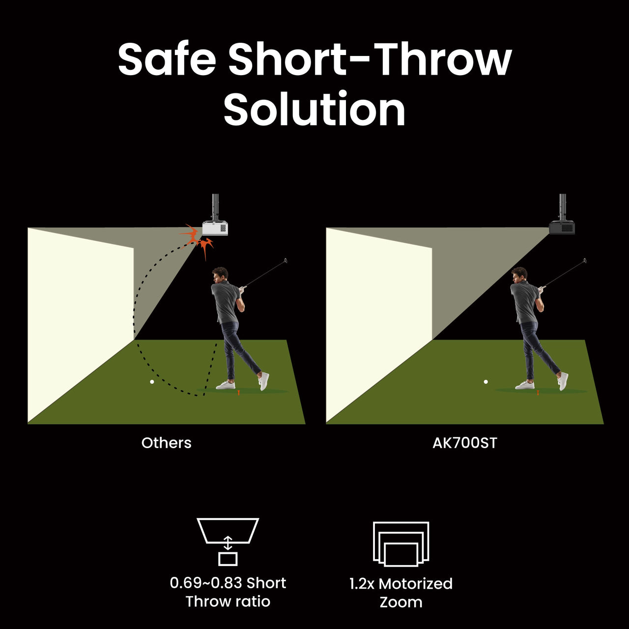 BenQ AK700ST 4000-Lumen 4K Short Throw Laser Golf Simulator Projector - Golf My Space