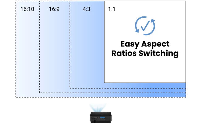 BenQ LW600ST+ - 3200lms WXGA Short Throw LED Simulation Projector - Golf My Space